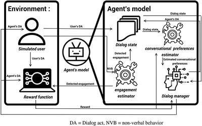 Adapting conversational strategies in information-giving human-agent interaction